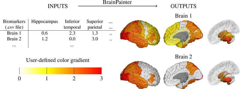 Figure 1: