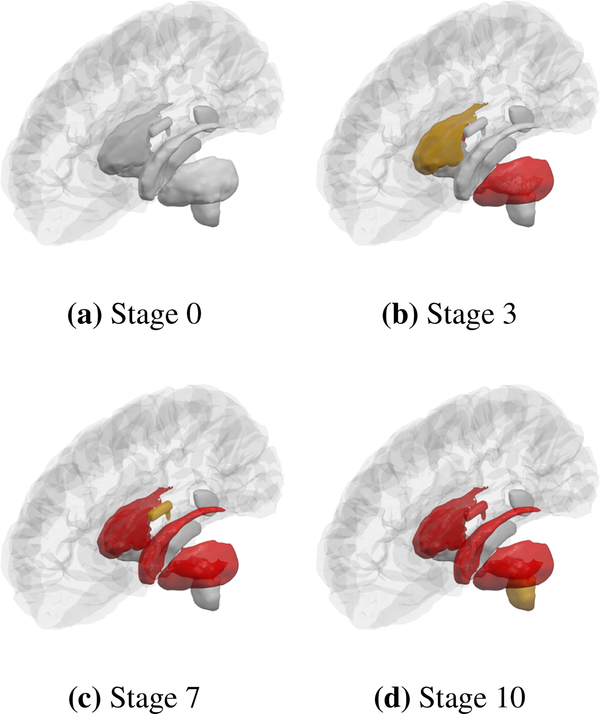 Figure 5: