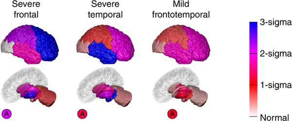 Figure 3: