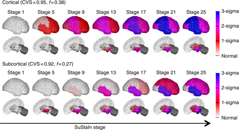 Figure 4: