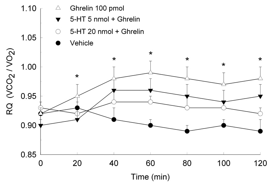 Fig. 5