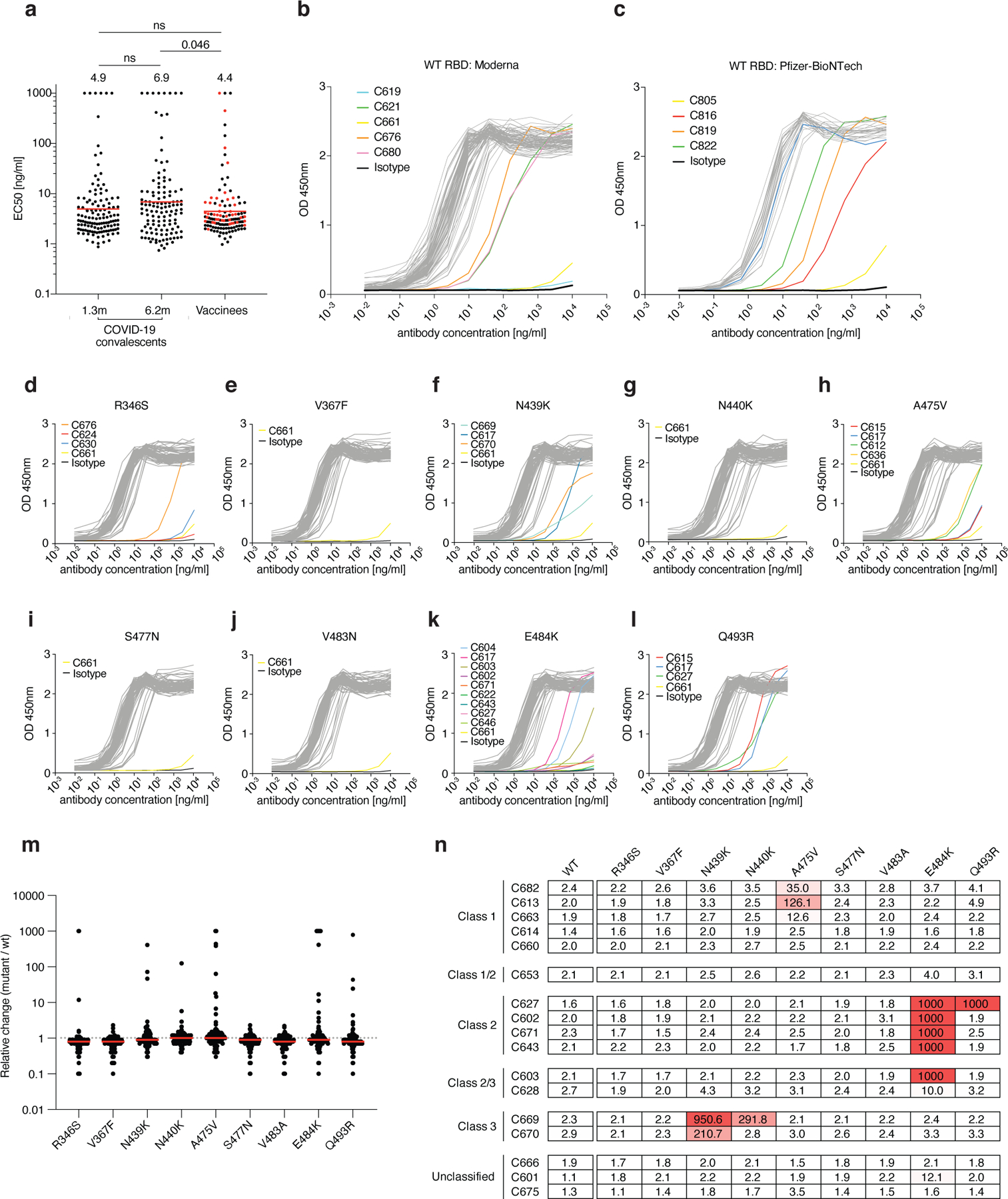 Extended Data Fig. 6: