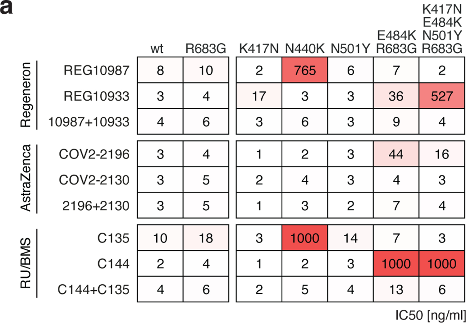 Extended Data Fig. 7: