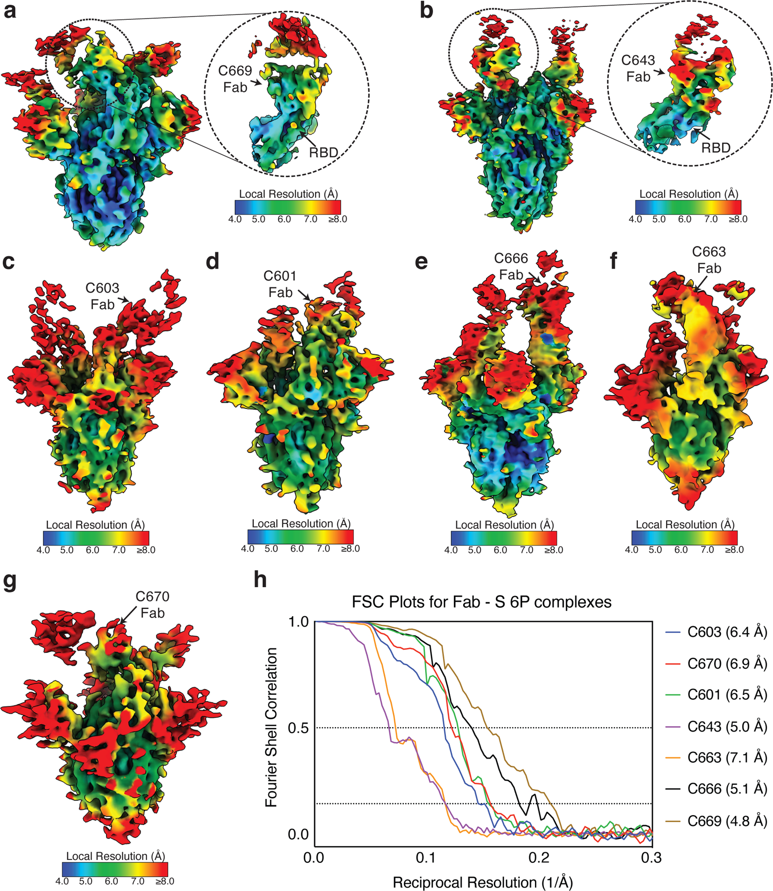 Extended Data Fig. 8: