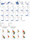 Extended Data Fig. 3: