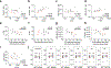 Extended Data Fig. 2: