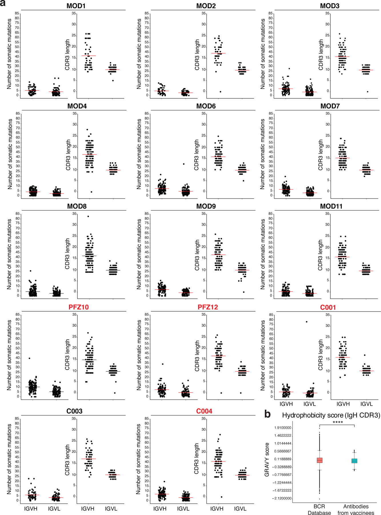 Extended Data Fig. 5: