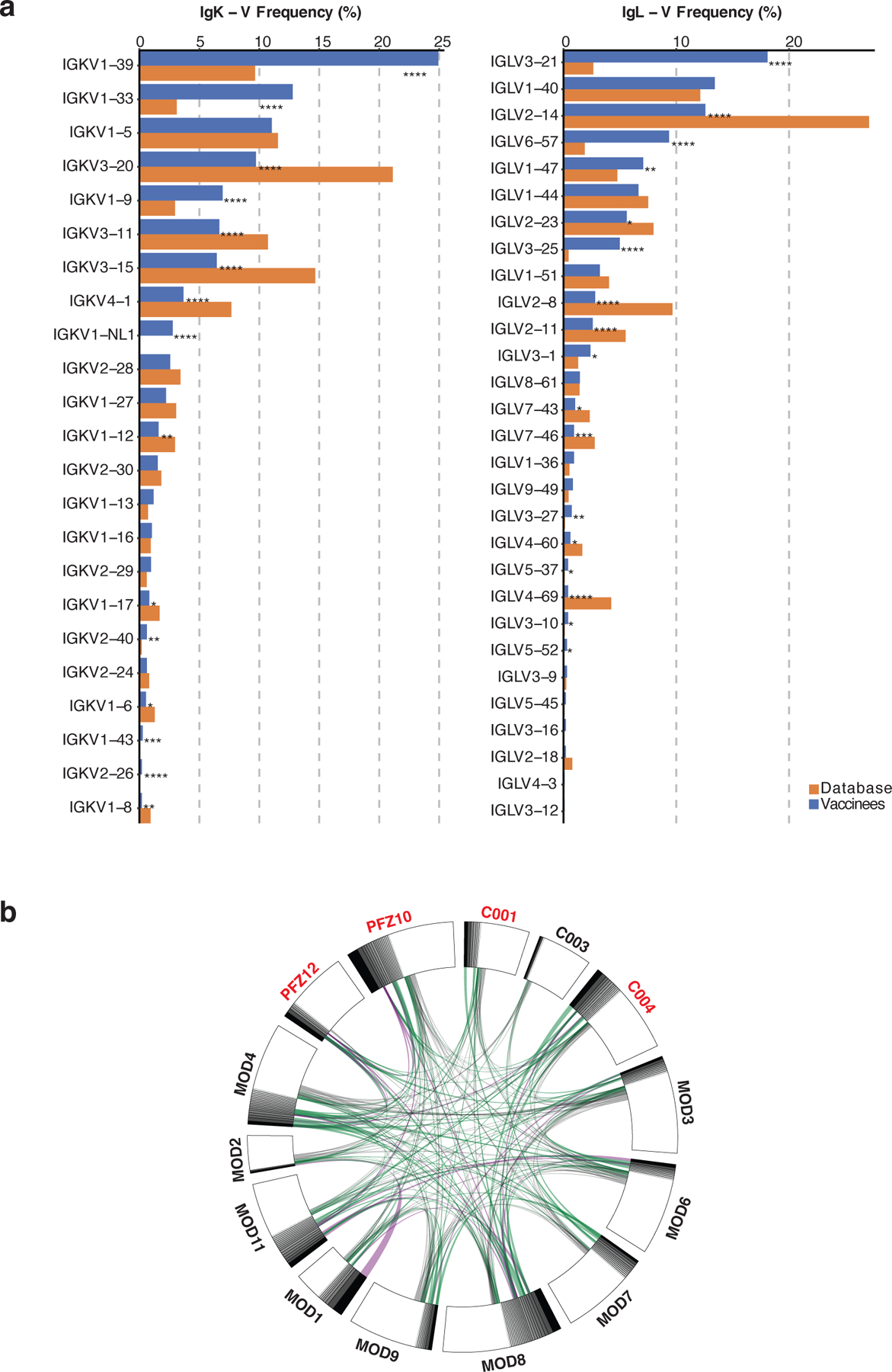 Extended Data Fig. 4: