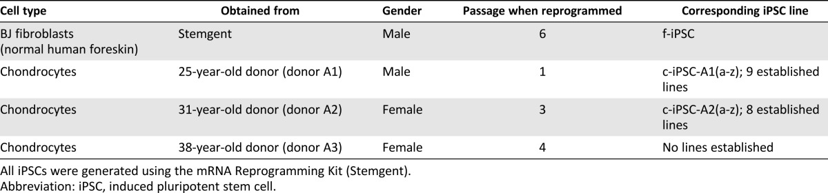 graphic file with name sctm_20130138t1.jpg