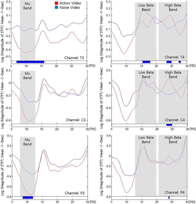 Figure 4.