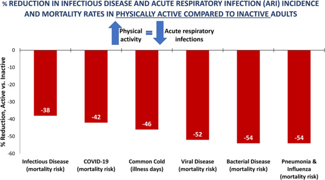 Image, graphical abstract