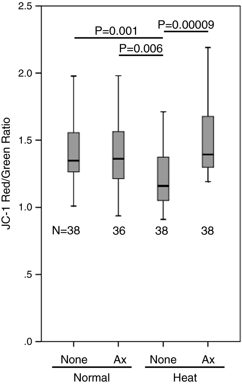 Fig. 4