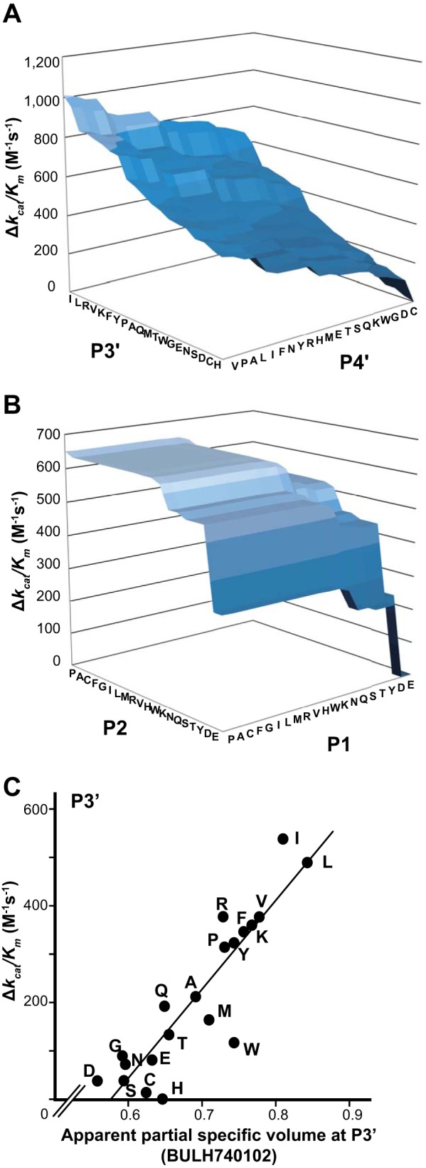 Fig. 9.