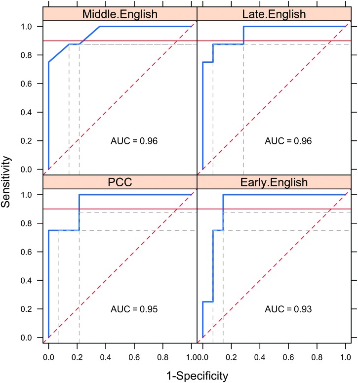 Figure 4.