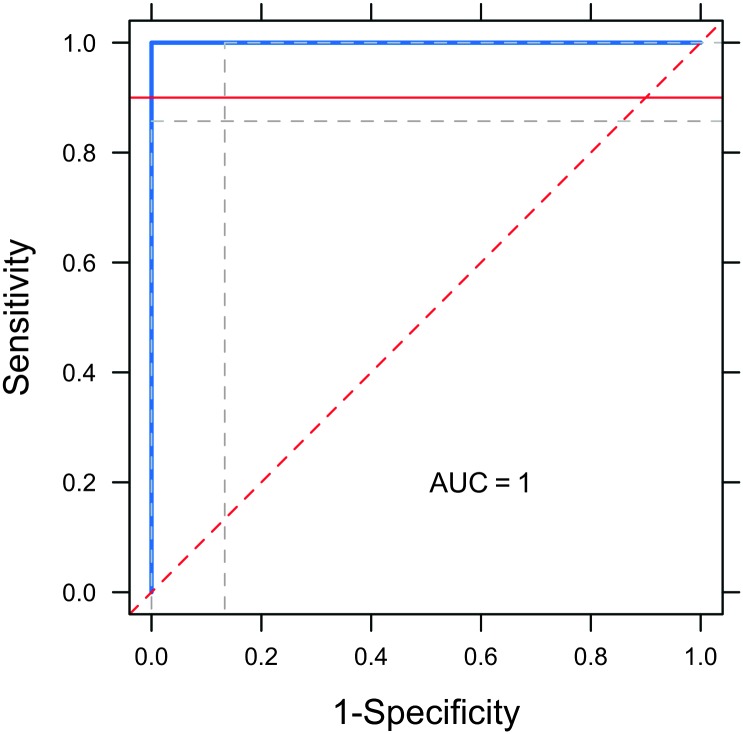 Figure 5.