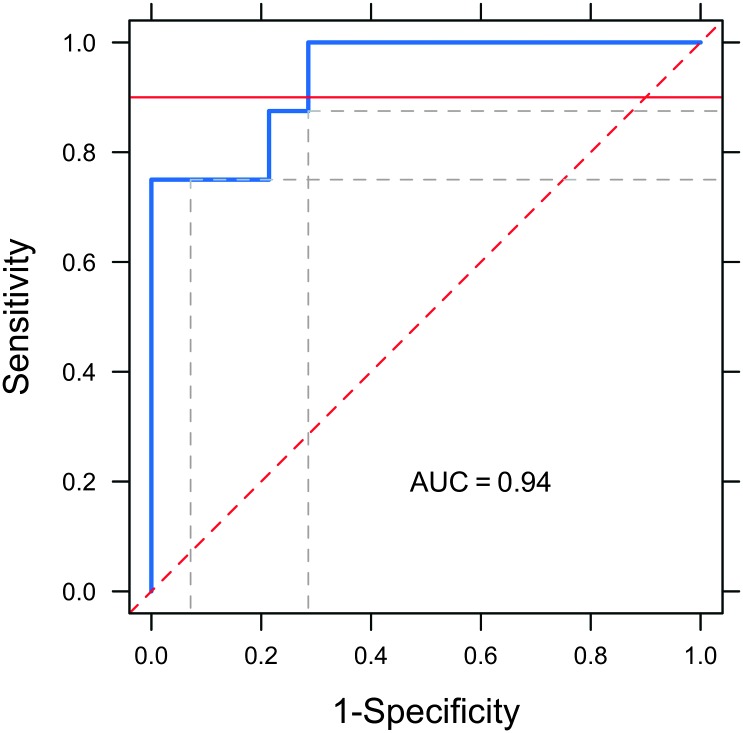 Figure 6.