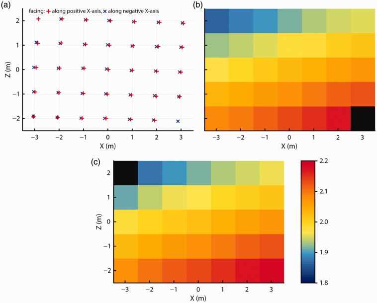 Figure 4.