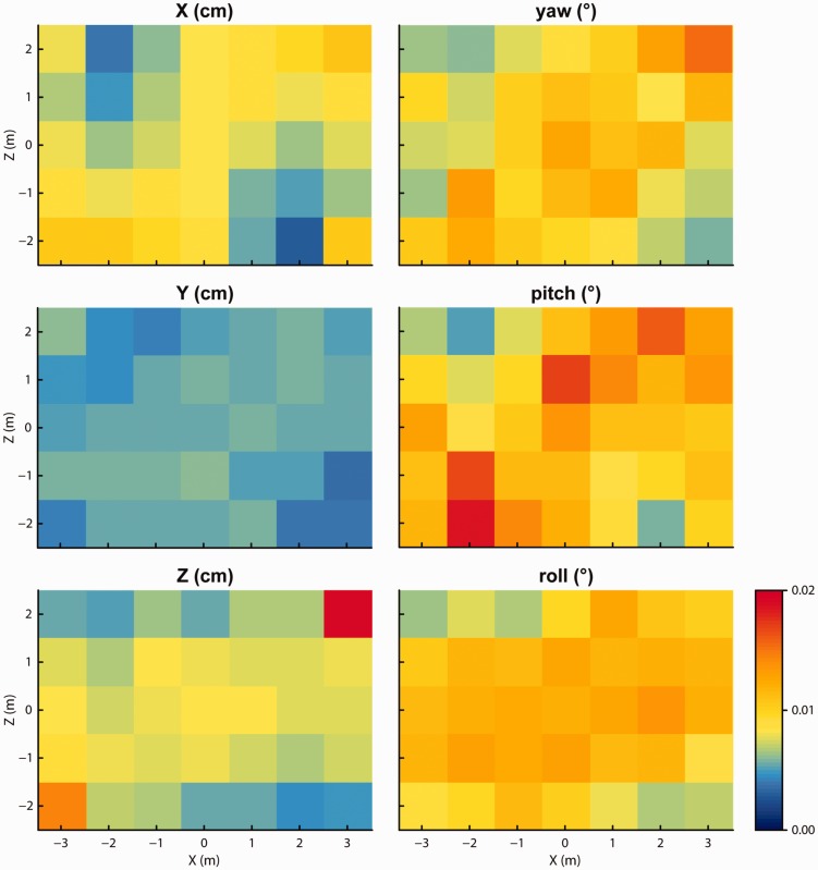 Figure 6.