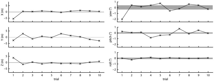 Figure 9.