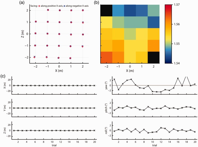 Figure 13.