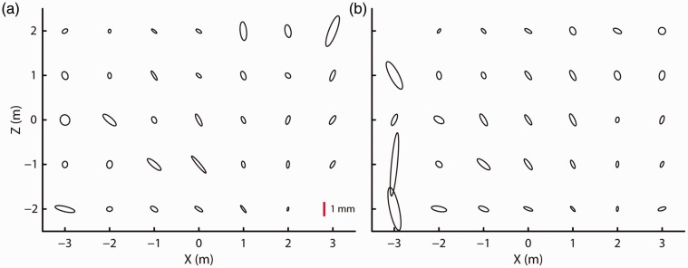 Figure 7.