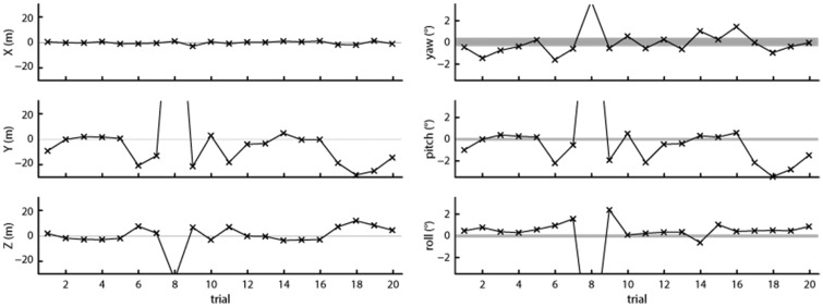 Figure 10.