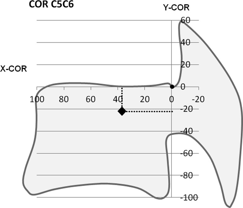 Fig. 3