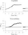 FIG 5