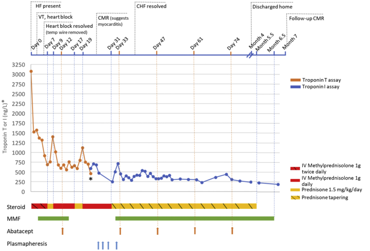 Figure 1