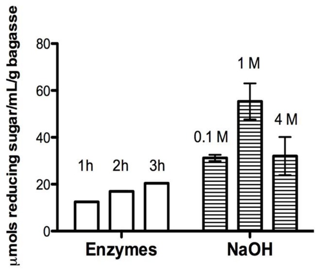 FIGURE 3