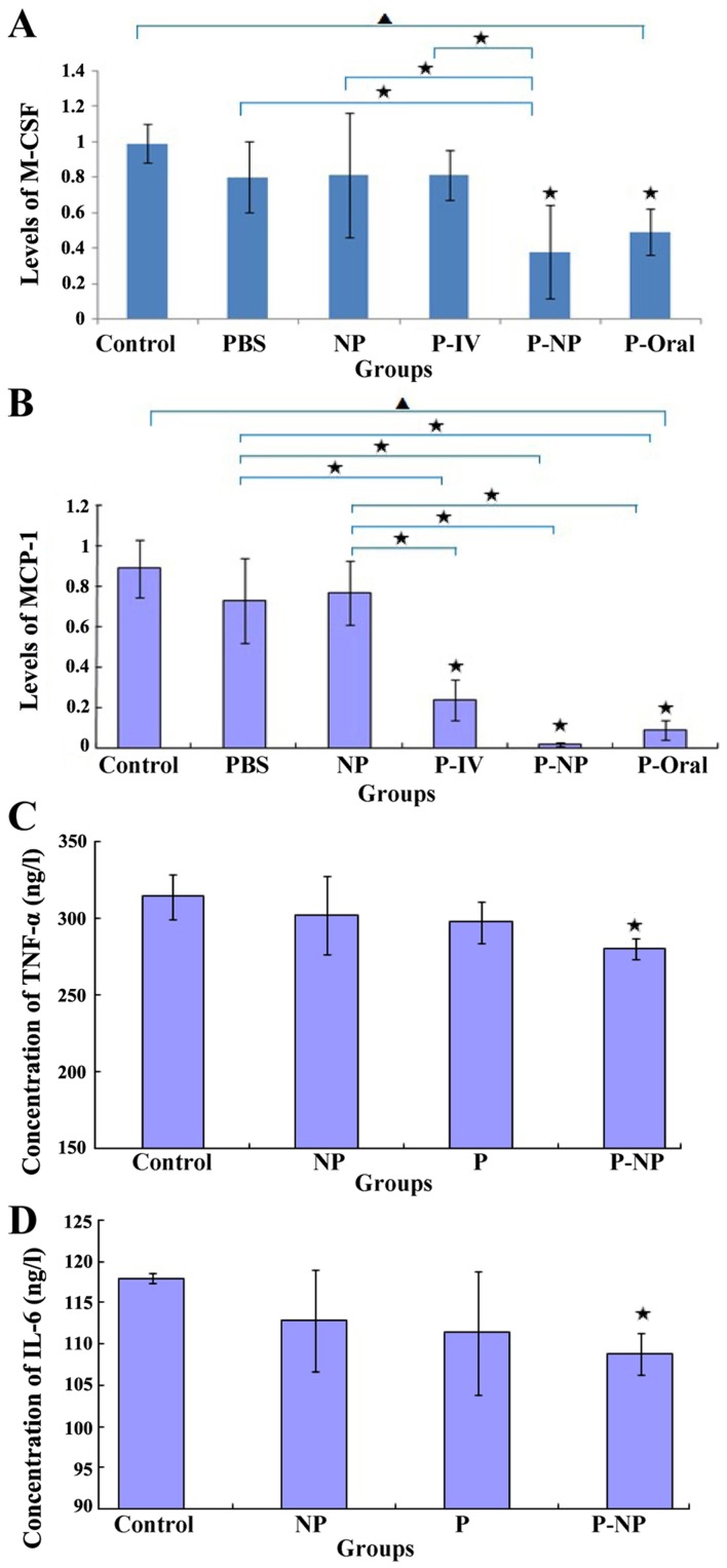 Figure 6