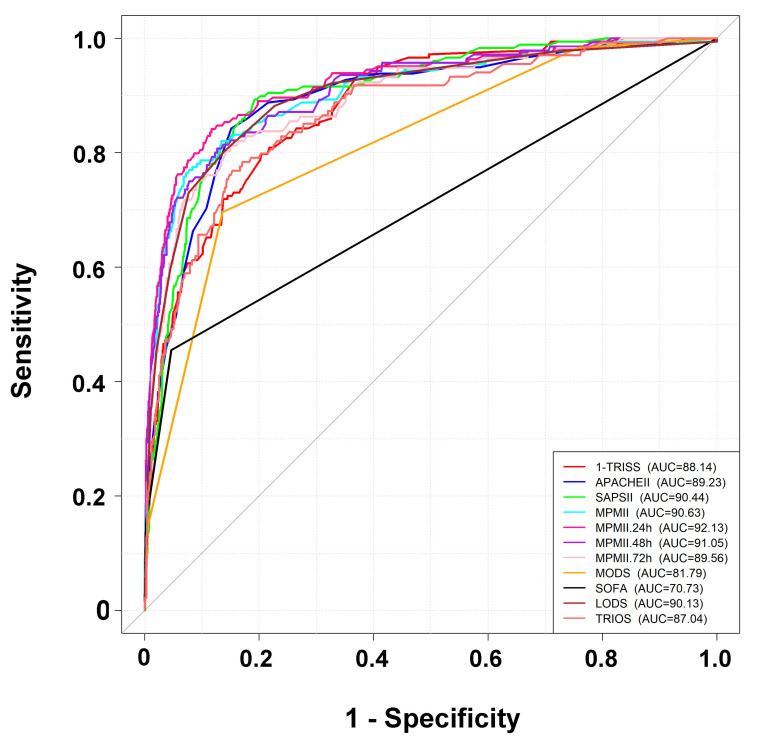 Figure 2