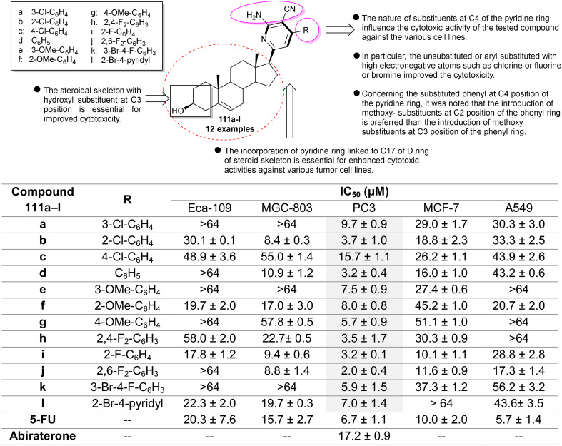 Fig. 10