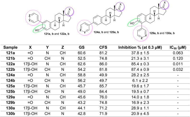 Fig. 12