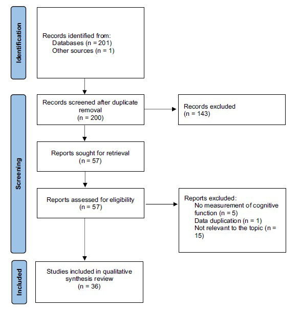 Fig. (5)