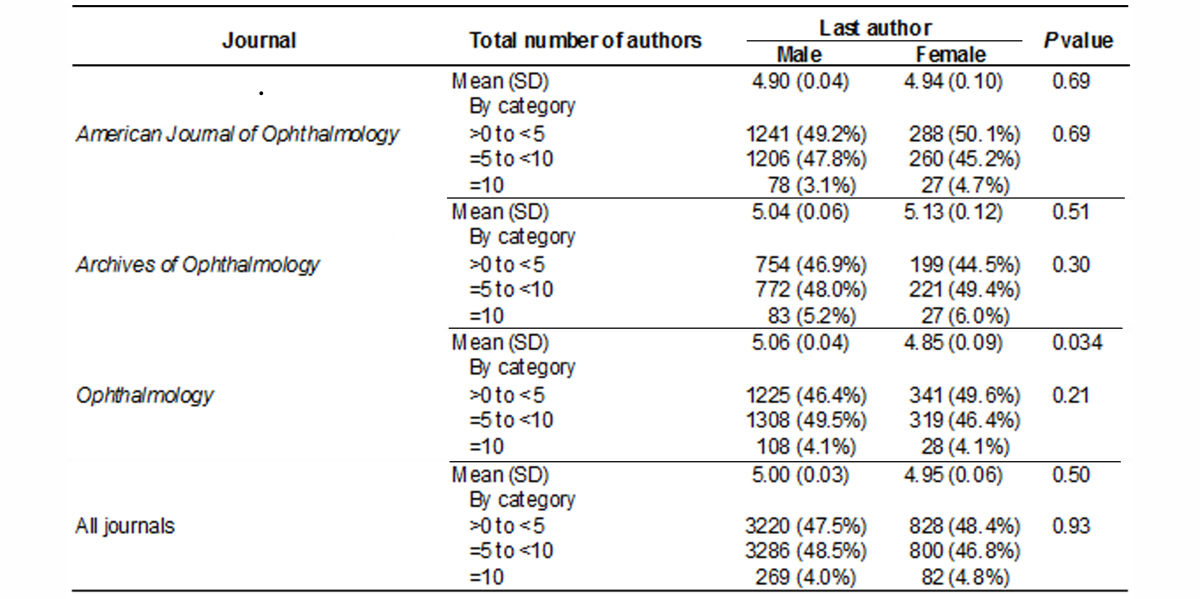 graphic file with name DJO-13-022_Table3new.jpg