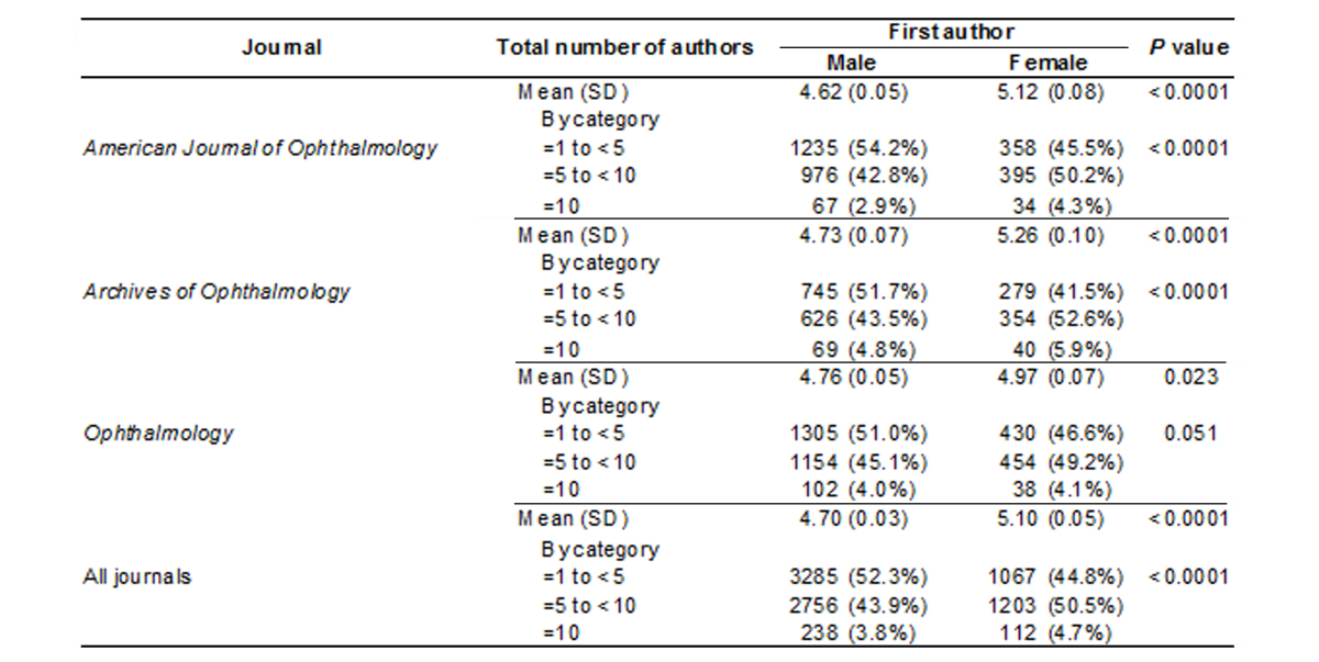 graphic file with name DJO-13-022_Table2new.jpg