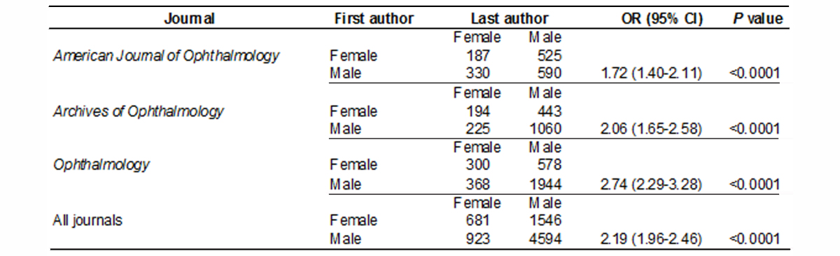 graphic file with name DJO-13-022_Table1new.jpg