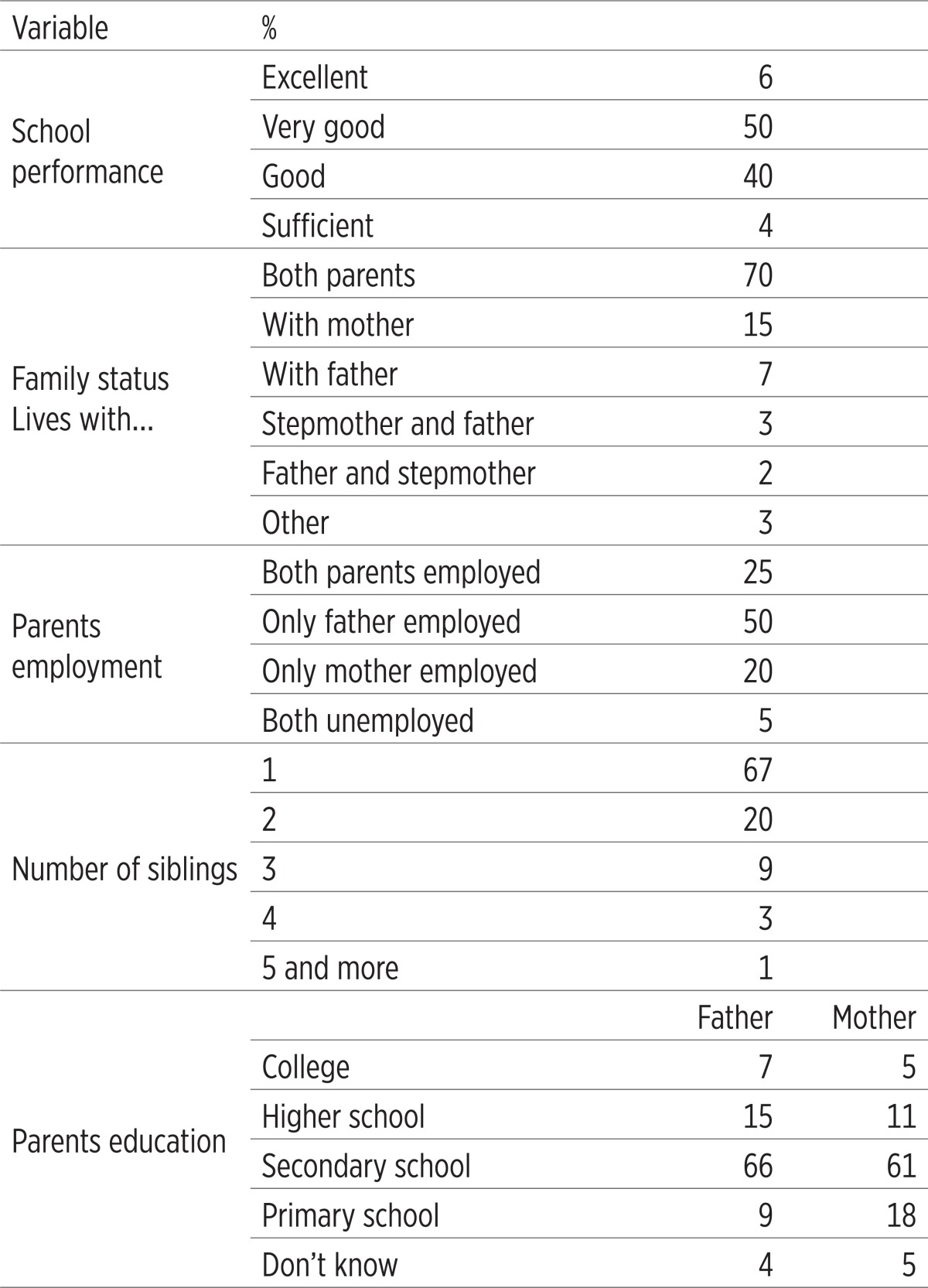 graphic file with name MSM-25-4-265_T1.jpg