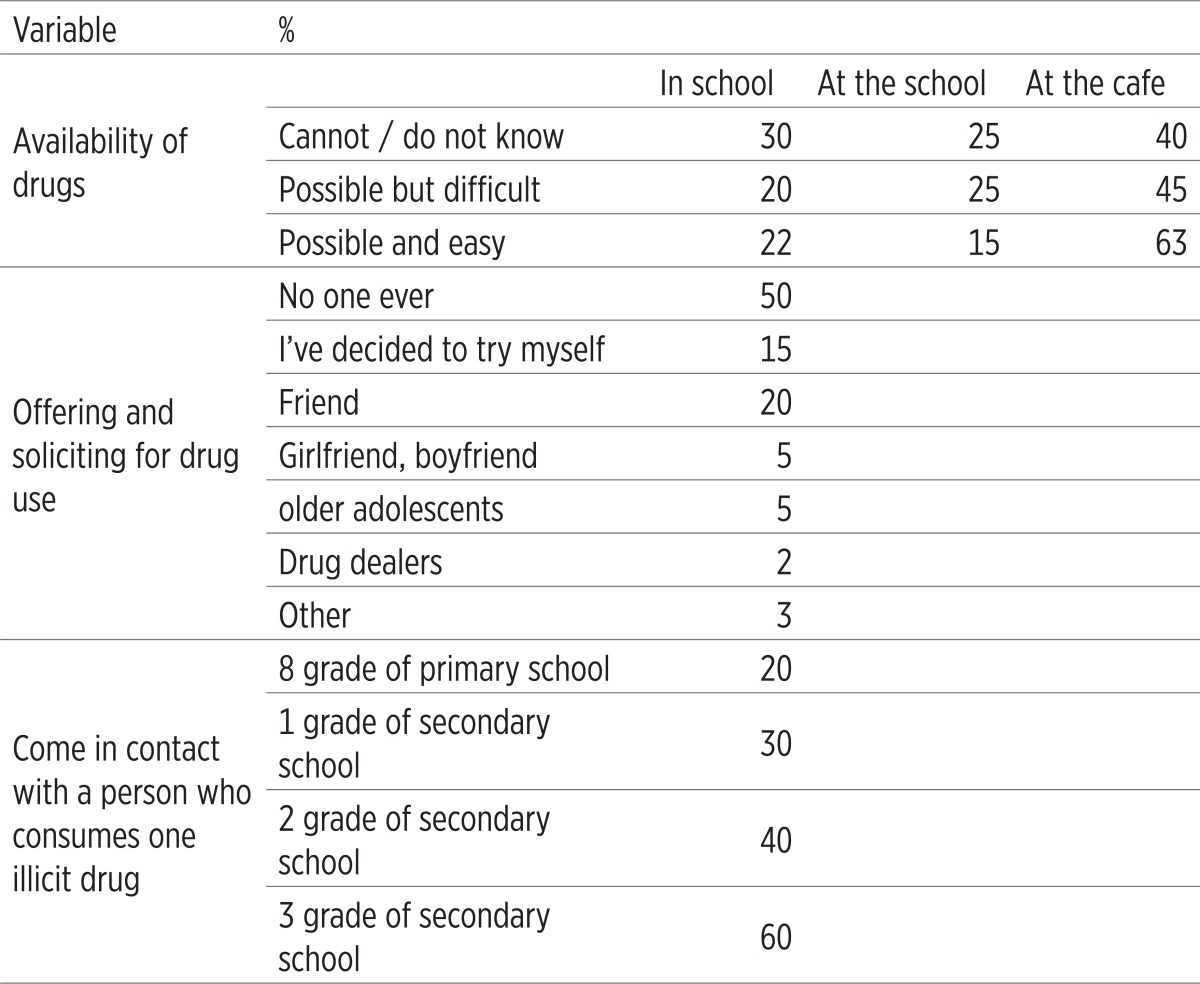 graphic file with name MSM-25-4-265_T4.jpg