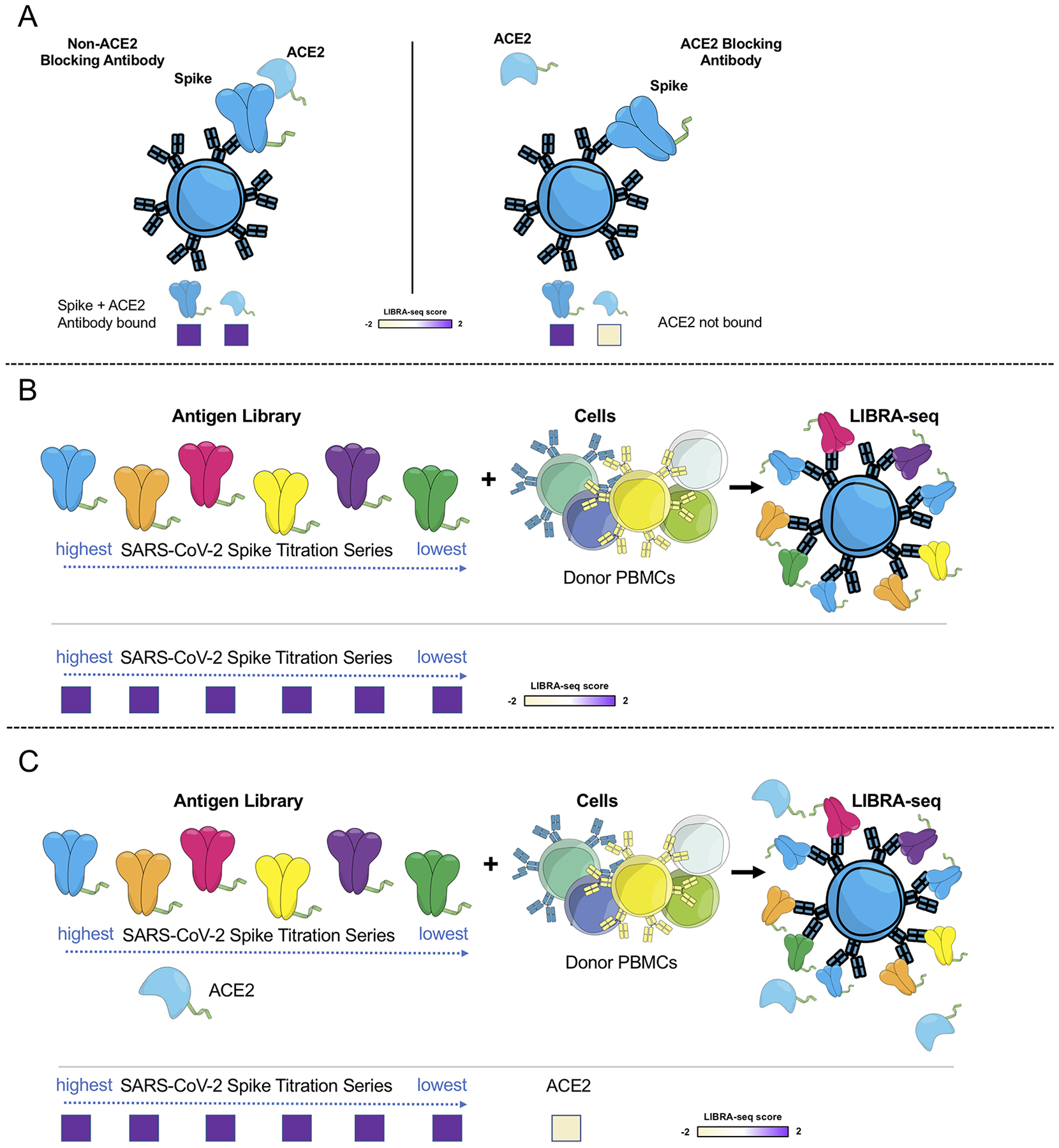 Extended Data Fig. 1