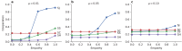 Figure 3—figure supplement 1.