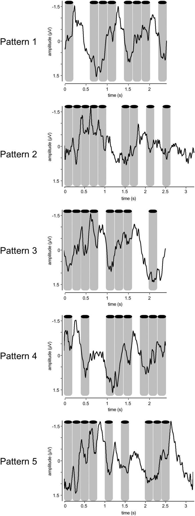 Figure 5.