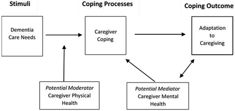 Figure 1: