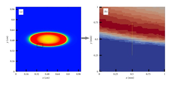 Figure 6