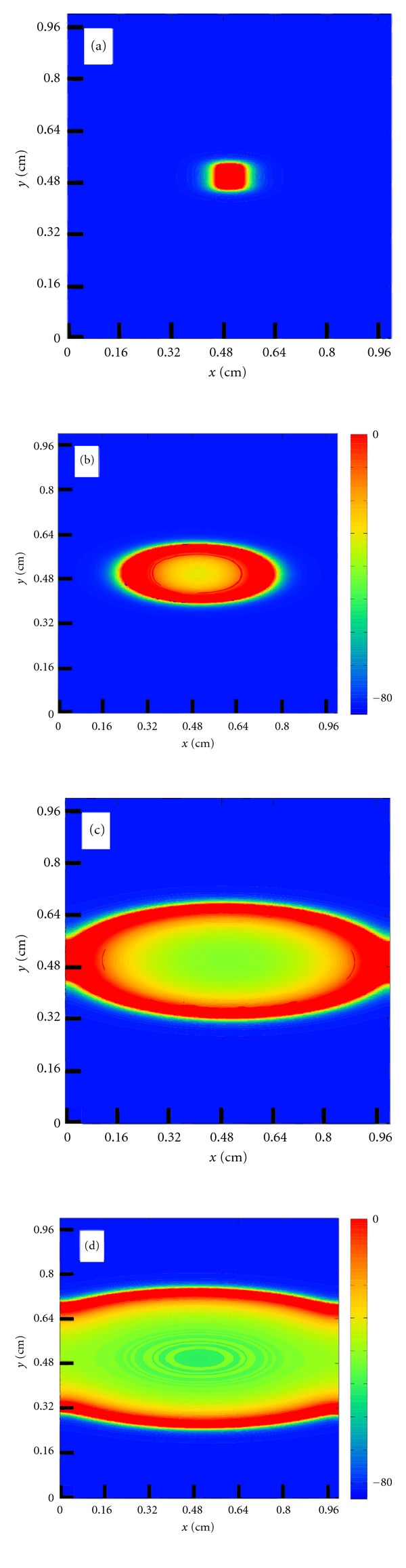 Figure 5