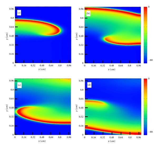 Figure 7