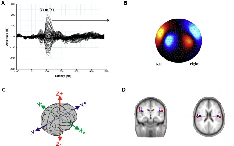 Figure 4