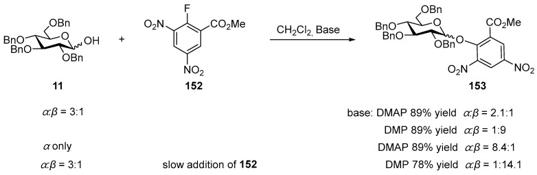 Scheme 45