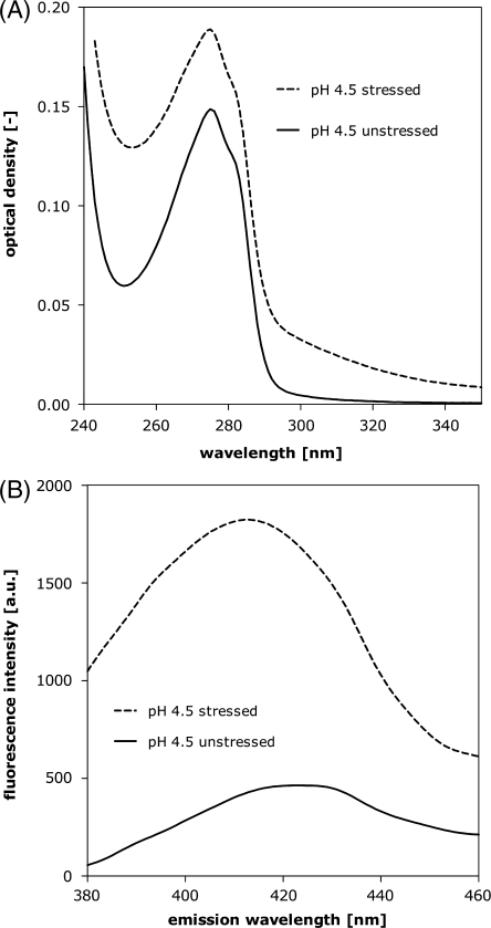 Fig. 5